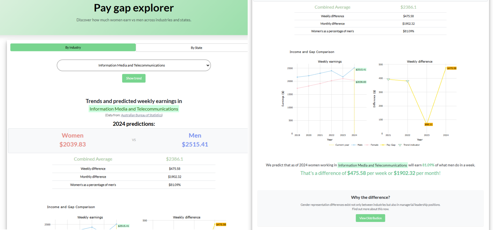 incomedash